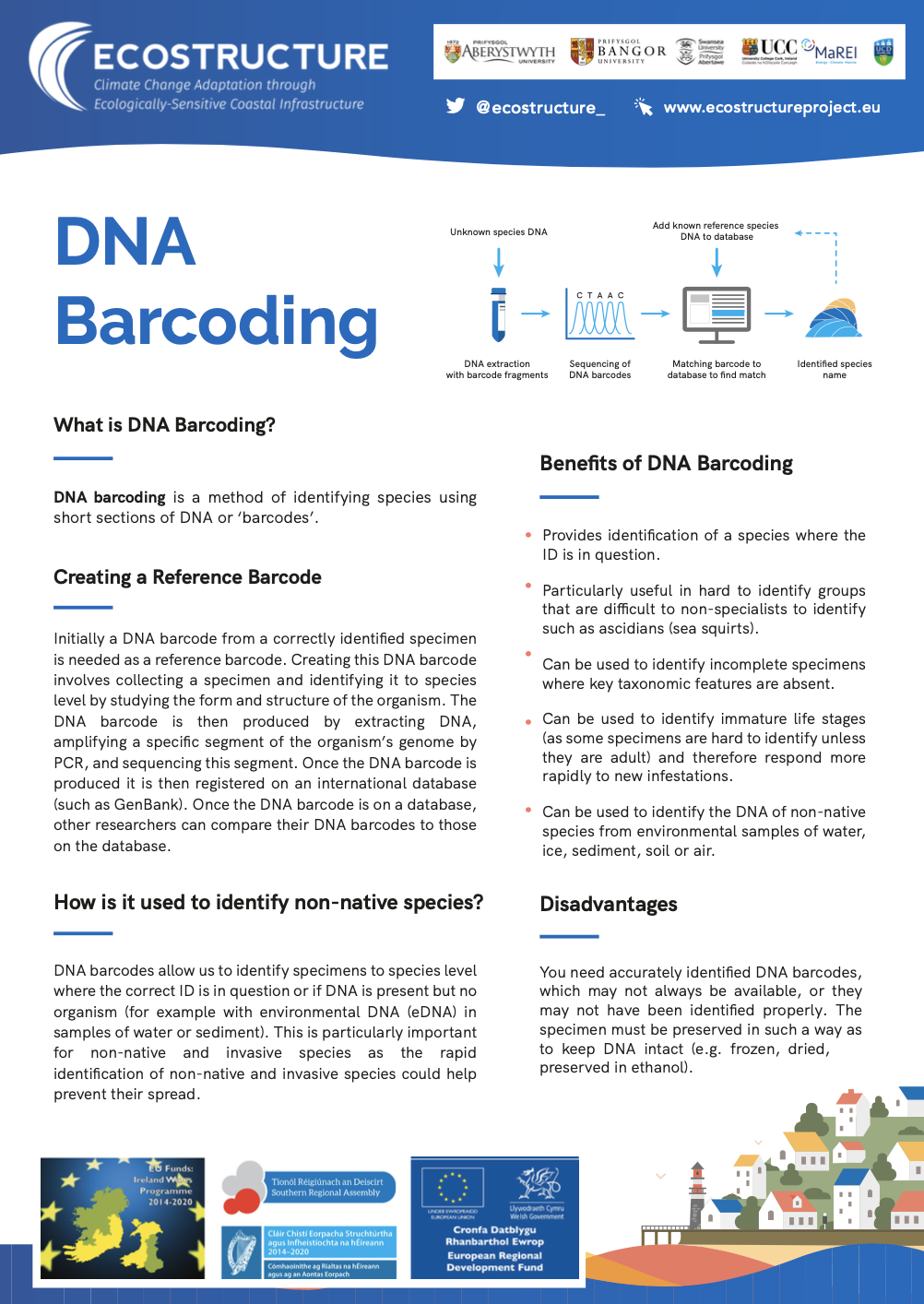 A fact sheet about DNA Barcoding, produced for Ecostructure.