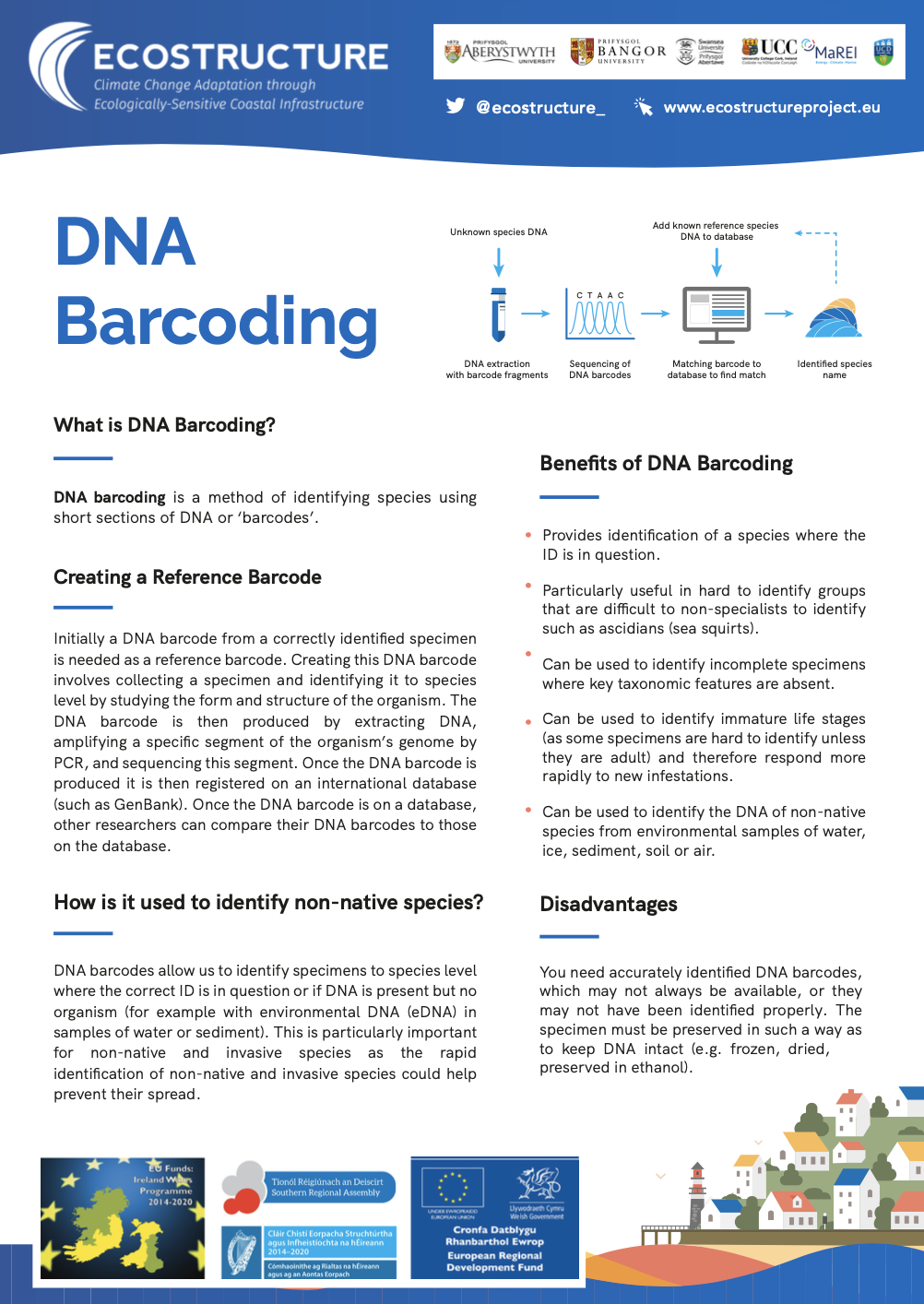 A fact sheet about DNA Barcoding, produced for Ecostructure. 